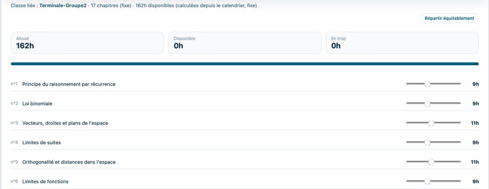 Répartition des heures disponibles par chapitre